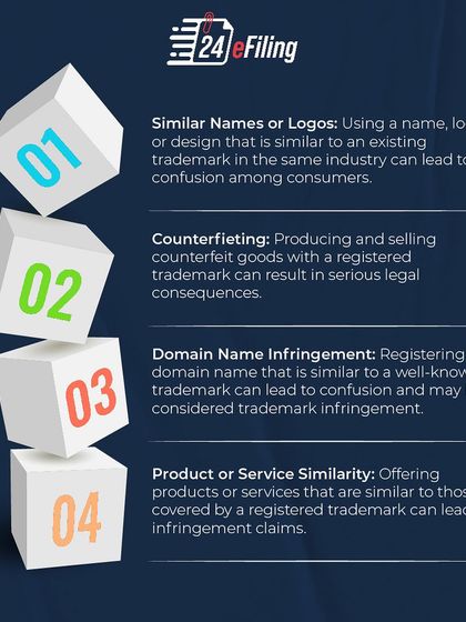 Unmasking the different faces of trademark infringement. This carousel details ten common types, including using similar names, counterfeiting, domain name squatting, and trade dress infringement.