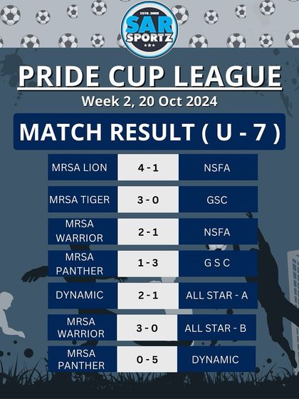 The official match results for Week 2 of the Pride Cup League across all age categories from U-7 to U-15.