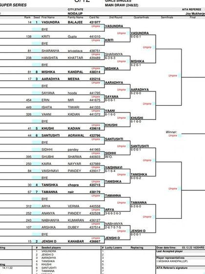 2022 Tournament Archives photo 13