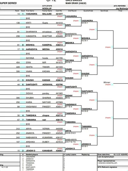 Main Draw sheet for the Girls' Singles U-12 AITA Super Series tournament held in December 2022.