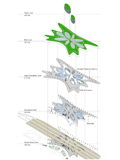 An exploded axonometric diagram of the station, showing the different levels from the ground floor platforms to the upper concourse and the green roof, along with the integrated towers.