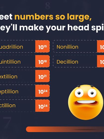 Bhanzu - Online Math Classes for Kids (K-9) Did You Know? Fun Math Facts photo 53