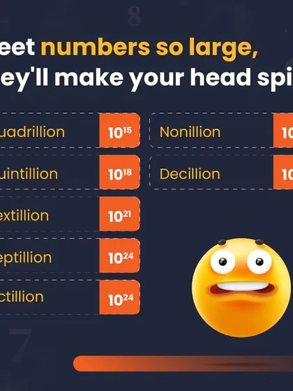 Let's meet some numbers so large they'll make your head spin. From Quadrillion (10^15) to Decillion (10^33), we explore the names of enormous numbers.