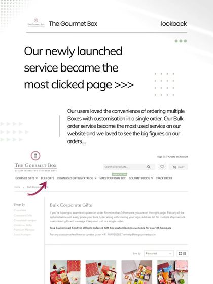 My bulk corporate gifts service became the most-clicked page on my website. This feature allows clients to easily order multiple boxes with customization in a single, convenient transaction.
