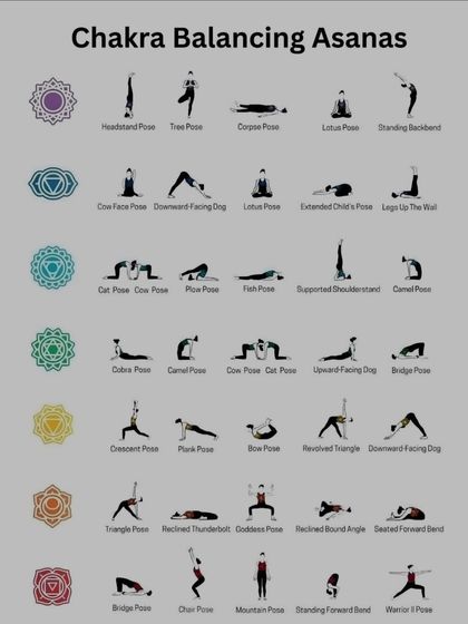 This chart shows different asanas that help balance the seven chakras, or energy centers, in the body. From grounding poses like Mountain Pose for the root chakra to opening poses like Fish Pose for the throat chakra, this guide covers it all.