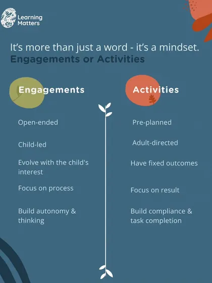 We intentionally use the term 'Engagements' instead of 'Activities' because it reflects our core mindset. Our approach is child-led and open-ended, focusing on the process of exploration to build autonomy, rather than adult-directed tasks with fixed outcomes.