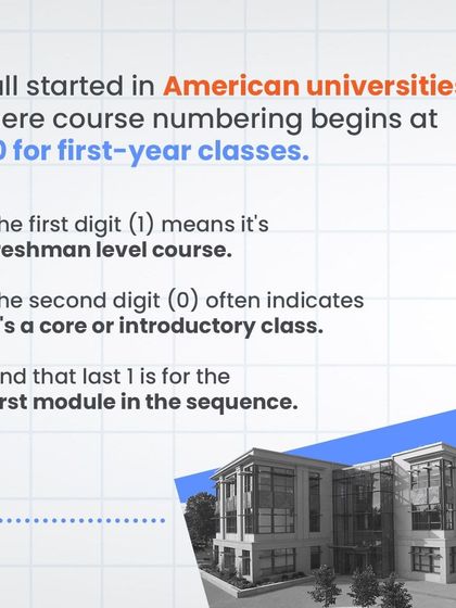 Bhanzu - Online Math Classes for Kids (K-9) Did You Know? Fun Math Facts photo 16