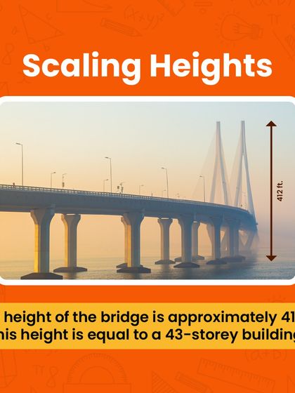 Bhanzu - Online Math Classes for Kids (K-9) Math is Everywhere photo 28