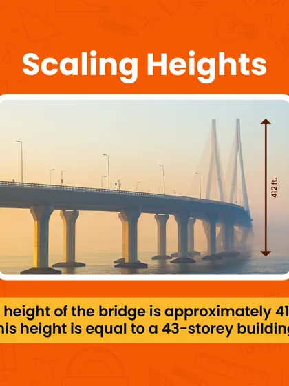 The bridge stands at a height of 412 feet, which is as tall as a 43-storey building. We use comparisons like this to help students visualize and understand large numbers.
