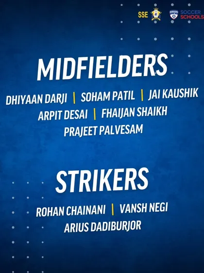 The midfielders and strikers for our U15 team competing in the AIFF Youth League. We are confident in their ability to create chances and score goals.