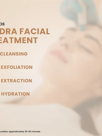 This graphic outlines the four key steps of my HydraFacial treatment, which typically takes 30 to 60 minutes. The process includes cleansing, exfoliation, extraction of impurities, and finally, deep hydration to restore the skin barrier.