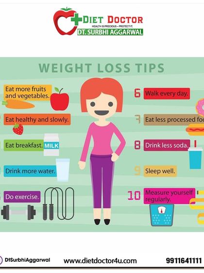 This infographic provides ten essential weight loss tips. I guide my clients to eat more fruits and vegetables, drink more water, get exercise, and sleep well to achieve their goals.