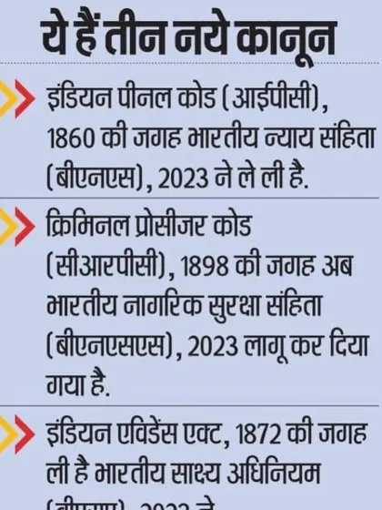 A summary of the three new criminal laws replacing the IPC, CrPC, and Indian Evidence Act, presented in Hindi.