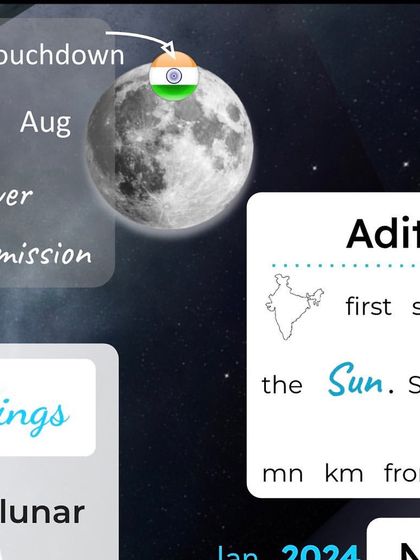 India is taking bold steps into the cosmos with missions like Chandrayaan, Aditya-L1, and the upcoming Gaganyaan. We are proud of ISRO's journey of dedication and high-quality leadership.