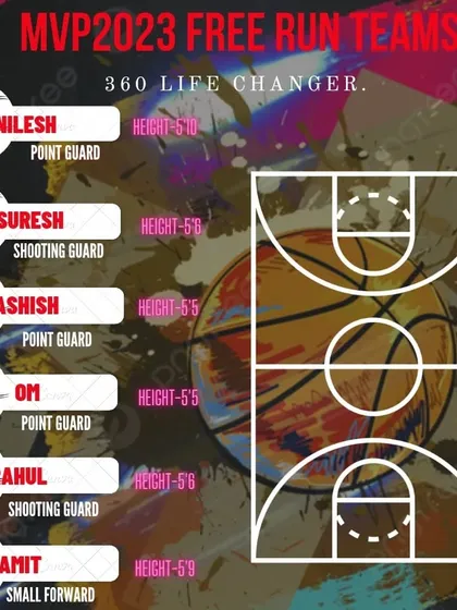 Introducing the lineup for the 360 Life Changers team.