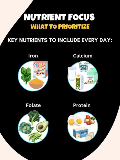 During pregnancy, it is important to prioritize key nutrients. Make sure you are getting enough iron, calcium, folate, and protein every day.
