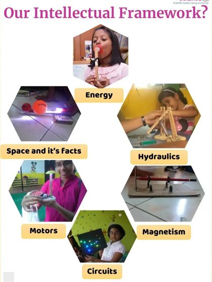 Fun in Science - Science-Themed Birthday Parties Workshops & Community Events photo 5