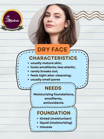 A guide for dry skin types. It's important to use moisturizing foundations and products with emollients to avoid a cakey look.