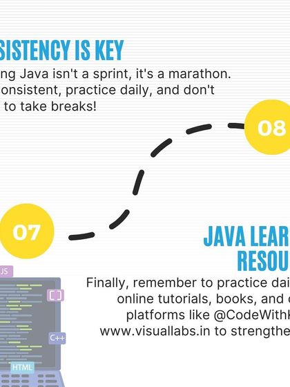 Step 7 and 8: utilizing learning resources and staying consistent. Learning Java is a marathon, not a sprint, and daily practice is the key to success.
