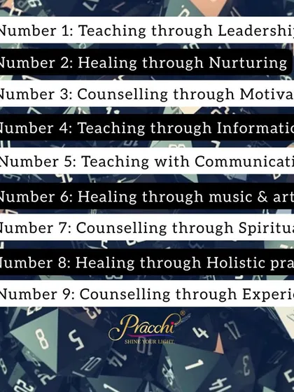 Once you've calculated your Gift Number, this guide shows you what it means. Whether it's healing through nurturing or teaching through leadership, this is a core strength you can lean into.