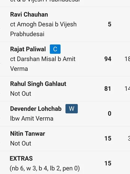 The scorecard showing Rajat Paliwal's captain's knock of 94 runs in a Ranji Trophy match.