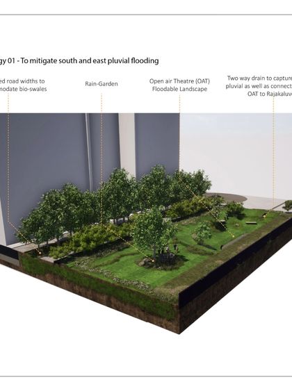 A 3D view of my pluvial flood mitigation strategy. This design incorporates a floodable Open Air Theatre (OAT) that acts as a water retention reservoir during a deluge. On dry days, it functions as a community congregation space, demonstrating how infrastructure can serve dual purposes.