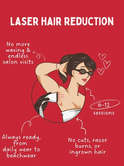 I believe in making things simple. This guide shows the key benefits of laser hair reduction: no more cuts from razors, no painful waxing, and no ingrown hair. With a course of 6-12 sessions, you can be ready to go at a moment's notice, saving you time and energy in the long run.