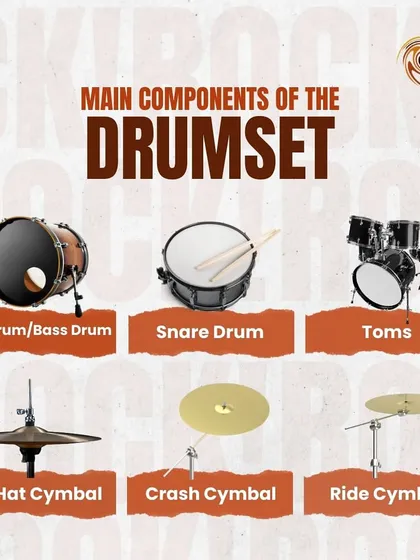 First, let's look at the main components of the drum set, from the kick drum and snare to the cymbals.