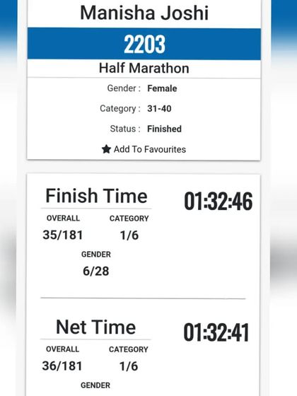 Race Day Wins & Podium Finishes photo 38