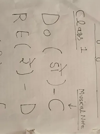 The first page of notes from our Music Summer Camp at Podar Prep School in Malad West. We break down the basics, showing the connection between Western notes (C, D, E) and Indian Swaras (Sa, Re, Ga), making music easy to understand from day one.