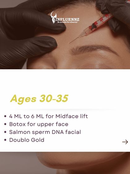 For clients in their early 30s, we may need 4-6 ml of filler for a mid-face lift, combined with Botox for the upper face. Advanced treatments like Salmon Sperm DNA facials and Doublo Gold also help maintain skin elasticity.