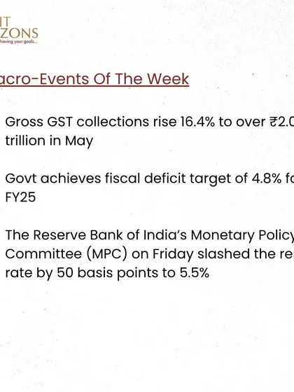 This bulletin provides a snapshot of the market, highlighting a strong close for Nifty and Sensex, rising GST collections, and the RBI's repo rate cut. It also emphasizes the importance of maintaining an emergency fund.