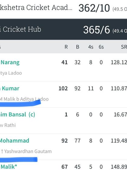 The scorecard of a mighty chase of 365 runs, with great contributions from Aditya Kumar, Noor Mohammad, and Nikhil Malik.