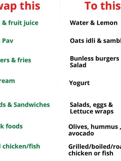 A list of practical food substitutions to support a PCOS friendly diet, such as choosing yogurt over ice cream.