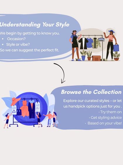 First time renting? This graphic explains how it works at Rentofy, from understanding your style to hassle-free returns.