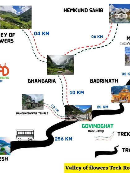 A route map for our Valley of Flowers trek, showing the path from Rishikesh to Govindghat, Hemkund Sahib, and Badrinath.