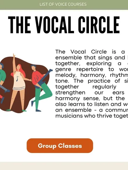 An illustration representing The Vocal Circle. It's a voice ensemble that sings and learns together, strengthening our ears and harmony sense.