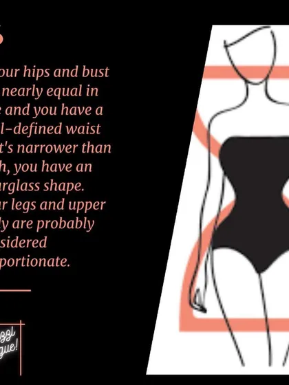 An explanation of the hourglass body shape, where the hips and bust are nearly equal in size with a well-defined, narrower waist.