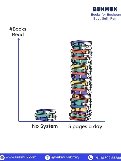 A little food for thought. Consistency is key. Reading just 5 pages a day adds up to a huge stack of books over time, while having no system can leave you stuck. We help you build that consistent reading habit.
