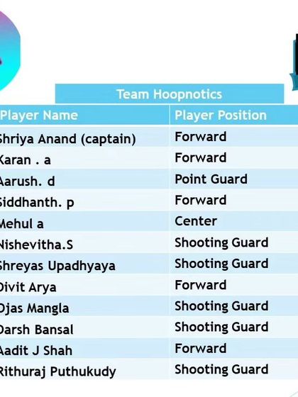 Pitch Basketball - Youth Basketball Leagues Meet the Teams: The Draft & Rosters photo 23