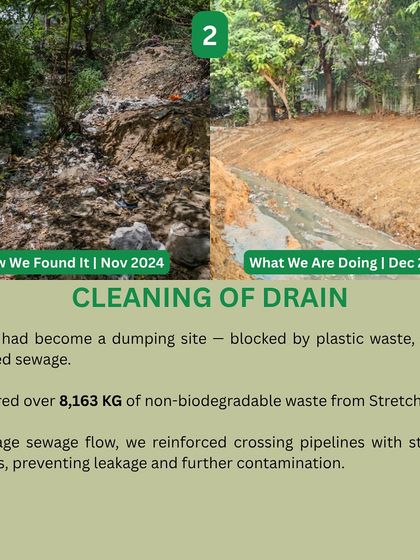In November 2024, Creek 4 was a dumping site blocked by over 8,163 kg of waste. By December, we had cleared the drain and reinforced pipelines to prevent sewage contamination, the first step in its revival.
