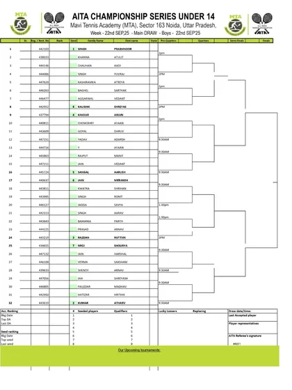 Main Draw announcement for the AITA Championship Series U-14 (Boys) from September 2025, detailing the initial matchups.