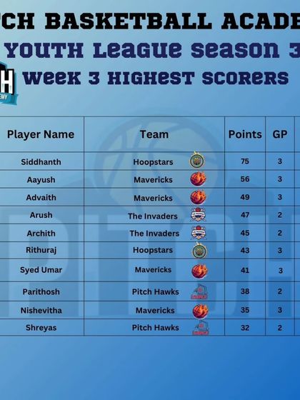 Pitch Basketball - Youth Basketball Leagues Track Your Progress: Stats & Standings photo 6