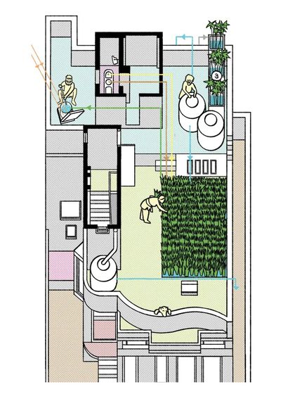 A plan of the "smart roof" at Sans Souci, detailing the rainwater harvesting tanks, greywater treatment system, and the rooftop paddy patch. This illustrates our integrated approach to water, waste, and food systems.