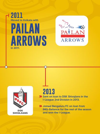 Bengaluru FC Soccer Schools - Football Camps & Community Events The Player Pathway: From Grassroots to Pro photo 12