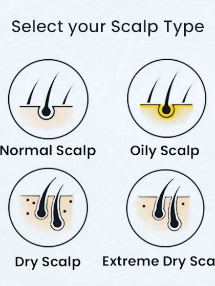 My Kanya Hair Oil is formulated to work with all scalp types. Whether your scalp is normal, oily, or dry, the natural ingredients help restore balance.