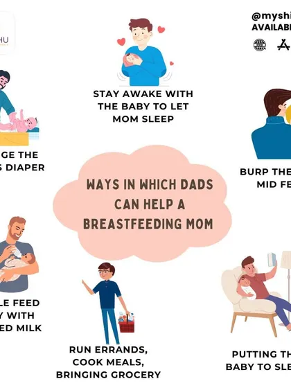 Fathers are not just helpers; they are equal partners. This infographic shows the many practical ways a dad can support a breastfeeding mom and bond with the baby. My consultations always involve the father, because parenting is a team sport.