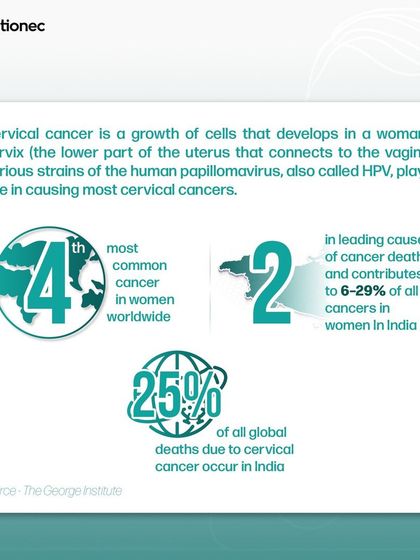 As part of Cervical Cancer Awareness Month, we share key facts about its prevalence. This infographic highlights that it is the 4th most common cancer in women worldwide, underscoring the need for early detection.