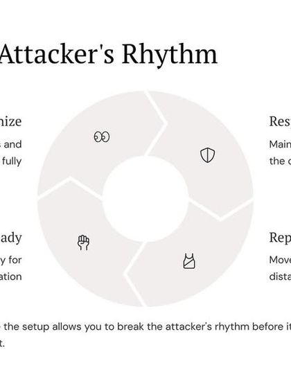 The Survival Mindset: Strategy & Awareness photo 27
