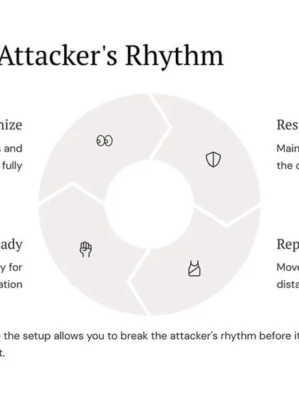 By recognizing the distraction before the setup, you break the attacker's rhythm. This involves identifying the setup, preparing mentally, responding appropriately, and repositioning to a safer location.